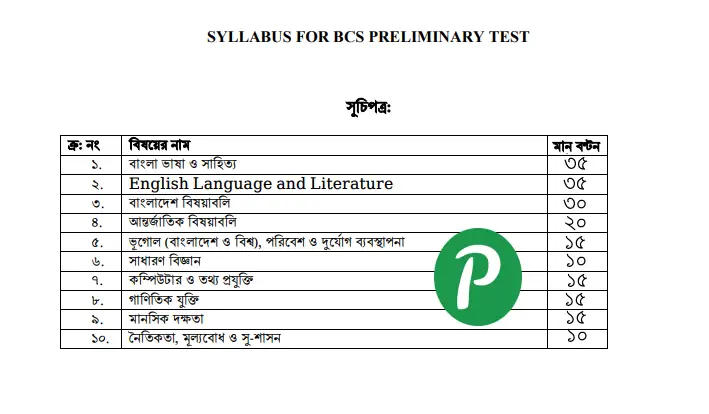 বিসিএস প্রিলিমিনারি সিলেবাস