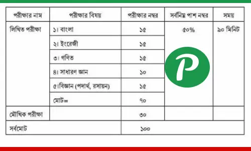 রেলওয়ের সহকারী লোকোমোটিভ মাস্টার