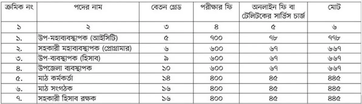 পল্লী উন্নয়ন ও সমবায়
