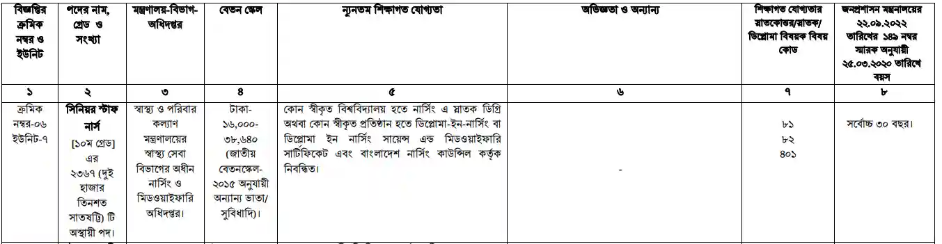 সিনিয়ার স্টাফ নার্স