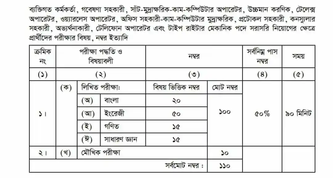 সাঁটলিপিকার ও কম্পিউটার অপারেটর