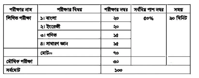 সহকারী স্টেশন মাস্টার পদের কাজ