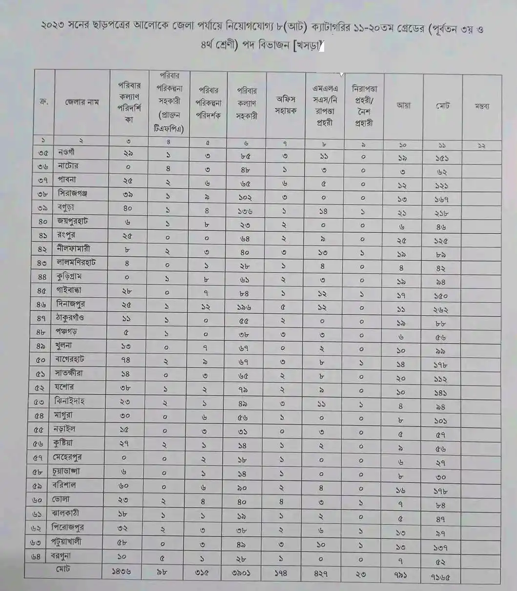 পরিবার পরিকল্পনা 