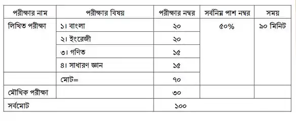 গার্ড গ্রেড-২