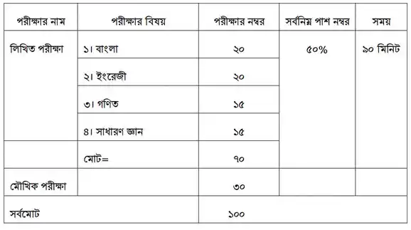 ফিল্ড কানুনগো
